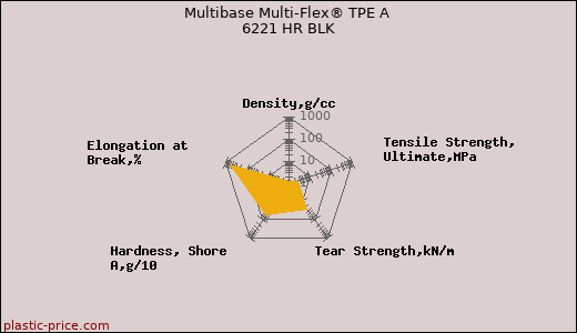 Multibase Multi-Flex® TPE A 6221 HR BLK