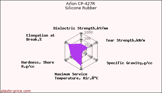 Arlon CP-427R Silicone Rubber