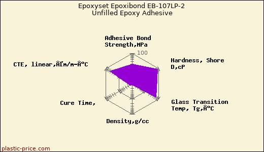 Epoxyset Epoxibond EB-107LP-2 Unfilled Epoxy Adhesive