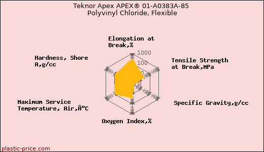 Teknor Apex APEX® 01-A0383A-85 Polyvinyl Chloride, Flexible