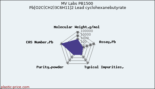 MV Labs PB1500 Pb[O2C(CH2)3C6H11]2 Lead cyclohexanebutyrate