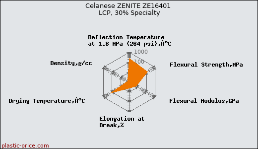 Celanese ZENITE ZE16401 LCP, 30% Specialty