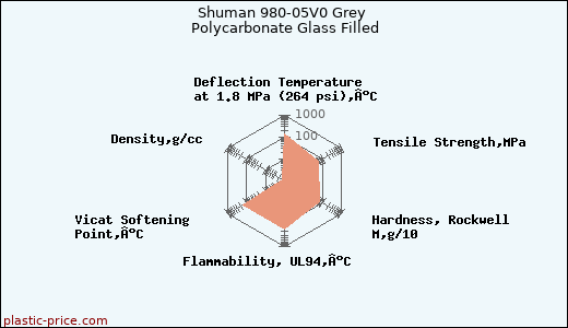 Shuman 980-05V0 Grey Polycarbonate Glass Filled