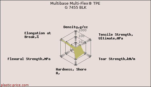 Multibase Multi-Flex® TPE G 7455 BLK