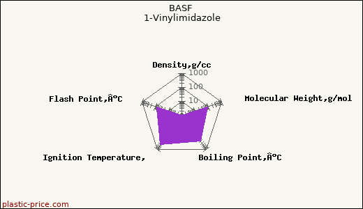 BASF 1-Vinylimidazole
