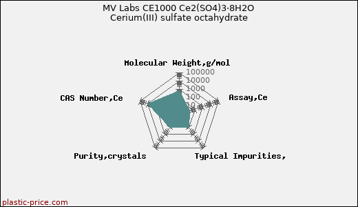 MV Labs CE1000 Ce2(SO4)3·8H2O Cerium(III) sulfate octahydrate