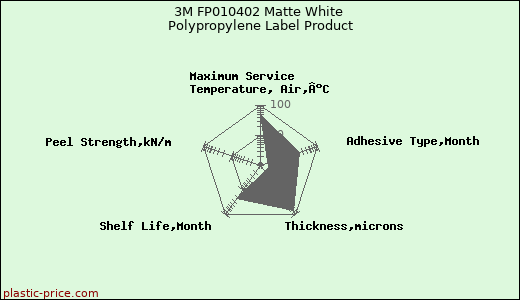 3M FP010402 Matte White Polypropylene Label Product