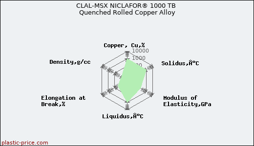 CLAL-MSX NICLAFOR® 1000 TB Quenched Rolled Copper Alloy