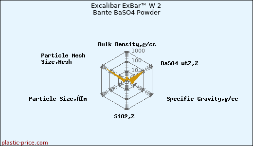 Excalibar ExBar™ W 2 Barite BaSO4 Powder