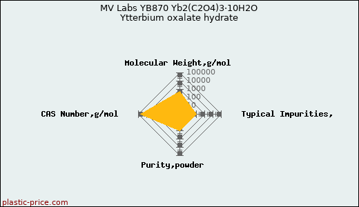 MV Labs YB870 Yb2(C2O4)3·10H2O Ytterbium oxalate hydrate