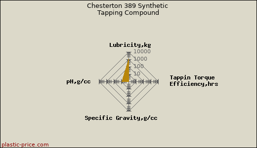 Chesterton 389 Synthetic Tapping Compound