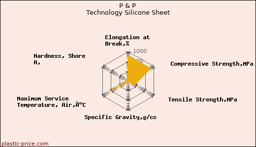 P & P Technology Silicone Sheet