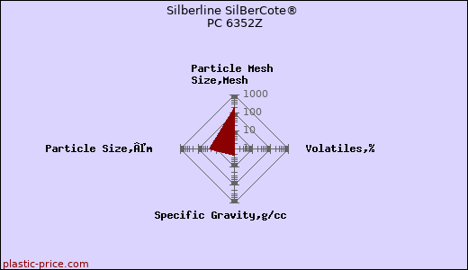 Silberline SilBerCote® PC 6352Z