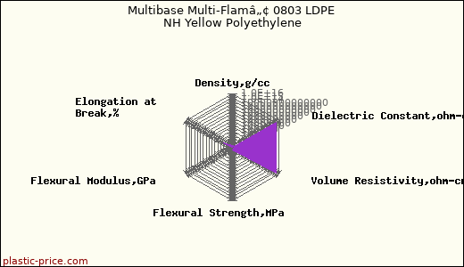 Multibase Multi-Flamâ„¢ 0803 LDPE NH Yellow Polyethylene