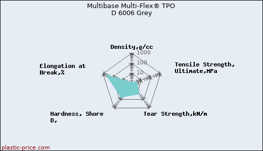 Multibase Multi-Flex® TPO D 6006 Grey