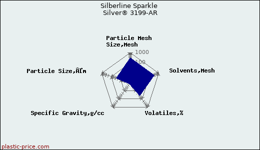 Silberline Sparkle Silver® 3199-AR