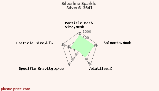 Silberline Sparkle Silver® 3641