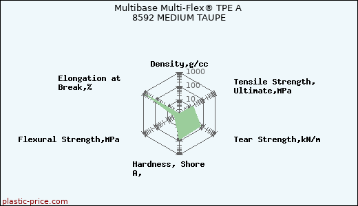 Multibase Multi-Flex® TPE A 8592 MEDIUM TAUPE