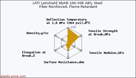 LATI Latishield 36/AR-10A-V0E ABS, Steel Fiber Reinforced, Flame Retardant