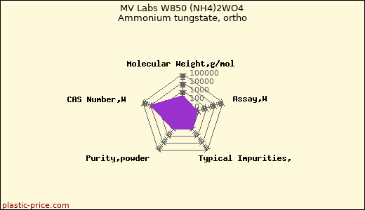 MV Labs W850 (NH4)2WO4 Ammonium tungstate, ortho