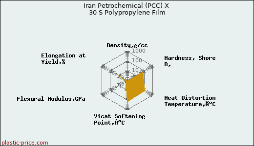 Iran Petrochemical (PCC) X 30 S Polypropylene Film