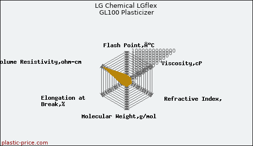 LG Chemical LGflex GL100 Plasticizer