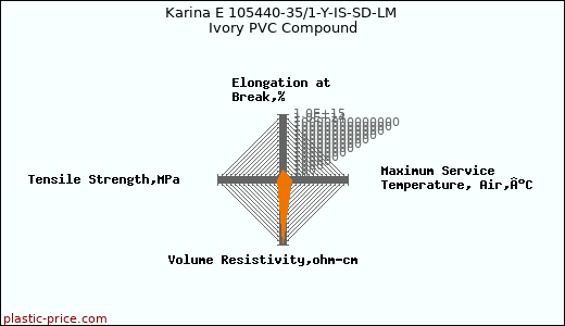 Karina E 105440-35/1-Y-IS-SD-LM Ivory PVC Compound