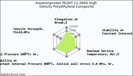 Kazanorgsintez PE2NT 11-285D High Density Polyethylene Composite