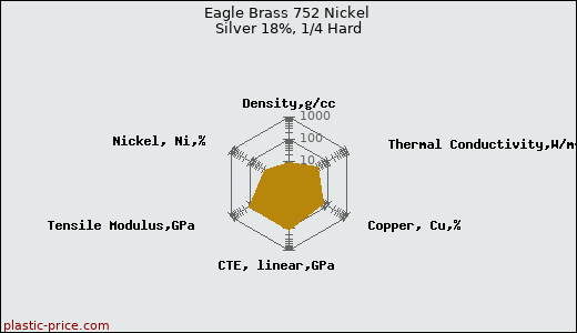 Eagle Brass 752 Nickel Silver 18%, 1/4 Hard