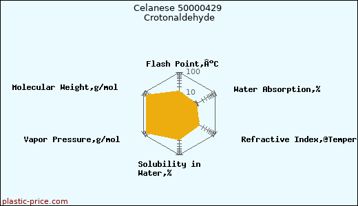 Celanese 50000429 Crotonaldehyde