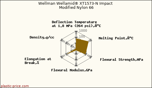 Wellman Wellamid® XT1573-N Impact Modified Nylon 66