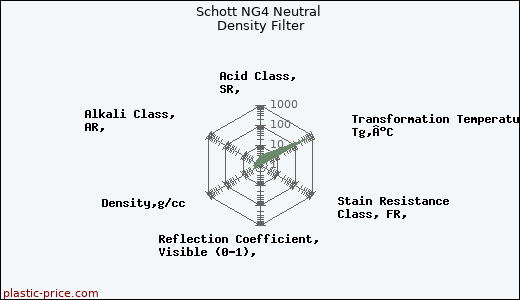 Schott NG4 Neutral Density Filter