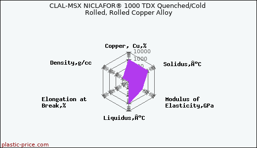 CLAL-MSX NICLAFOR® 1000 TDX Quenched/Cold Rolled, Rolled Copper Alloy