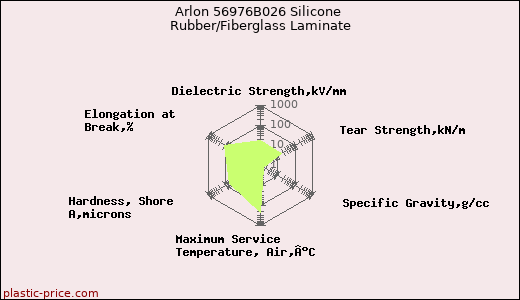 Arlon 56976B026 Silicone Rubber/Fiberglass Laminate