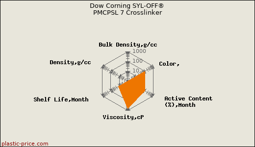 Dow Corning SYL-OFF® PMCPSL 7 Crosslinker