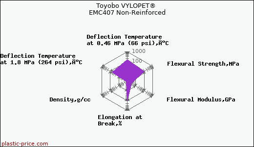 Toyobo VYLOPET® EMC407 Non-Reinforced