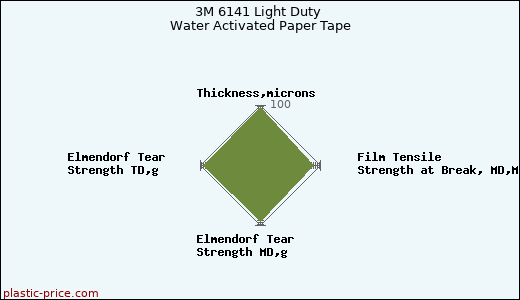 3M 6141 Light Duty Water Activated Paper Tape