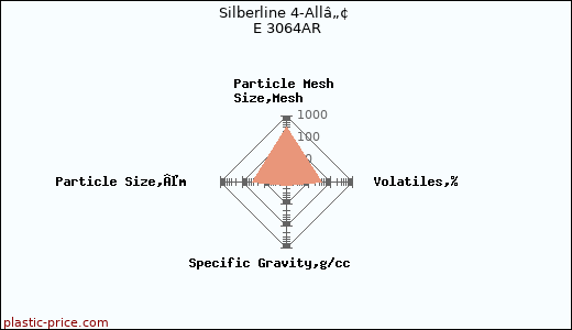 Silberline 4-Allâ„¢ E 3064AR