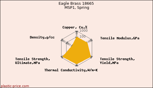 Eagle Brass 18665 MSP1, Spring