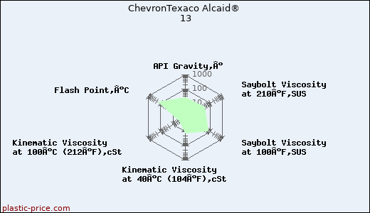 ChevronTexaco Alcaid® 13