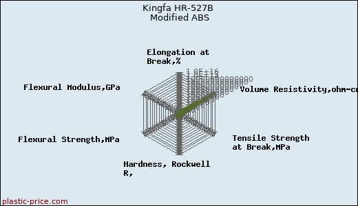 Kingfa HR-527B Modified ABS