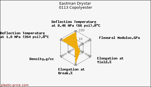 Eastman Drystar 0113 Copolyester