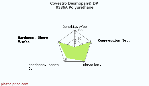 Covestro Desmopan® DP 9386A Polyurethane