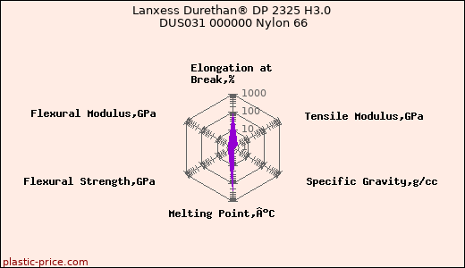 Lanxess Durethan® DP 2325 H3.0 DUS031 000000 Nylon 66
