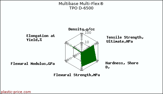 Multibase Multi-Flex® TPO D-6500