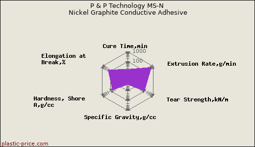 P & P Technology MS-N Nickel Graphite Conductive Adhesive