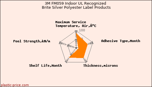 3M FM059 Indoor UL Recognized Brite Silver Polyester Label Products