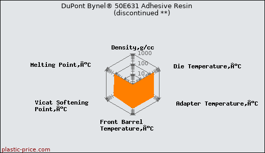 DuPont Bynel® 50E631 Adhesive Resin               (discontinued **)