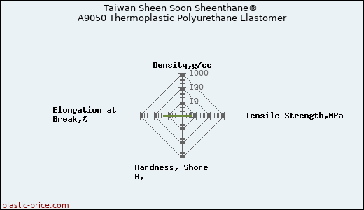 Taiwan Sheen Soon Sheenthane® A9050 Thermoplastic Polyurethane Elastomer