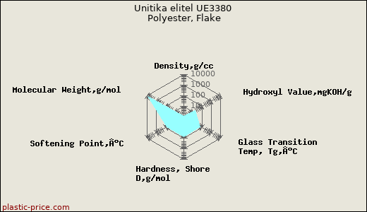 Unitika elitel UE3380 Polyester, Flake